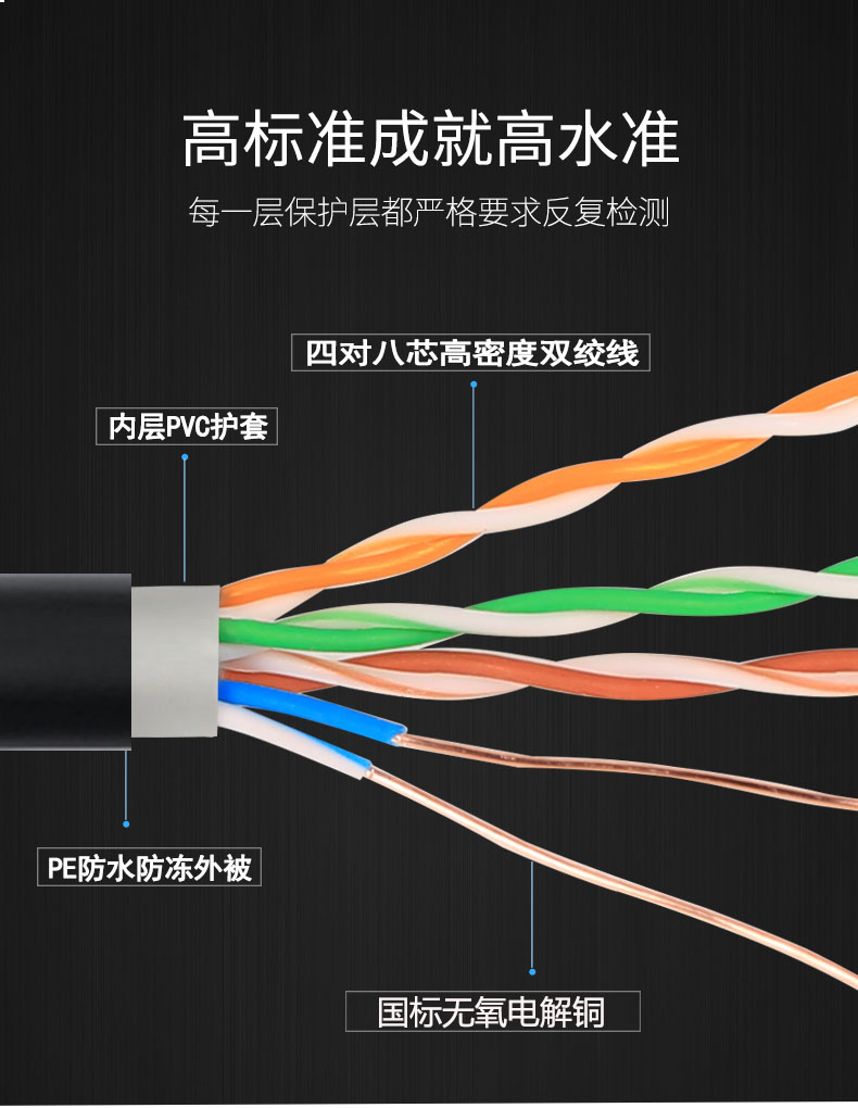 上海秋叶原超五类双屏蔽网络线千兆传输家装网络线纯铜包邮 - 360购物